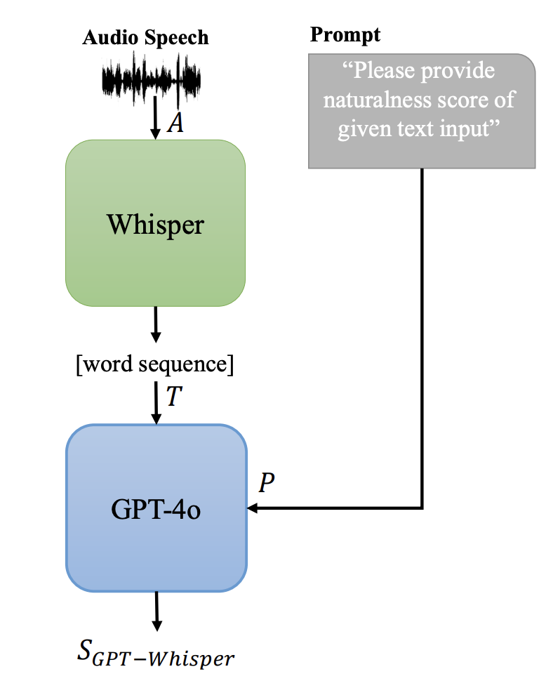 gpt_whisper.png